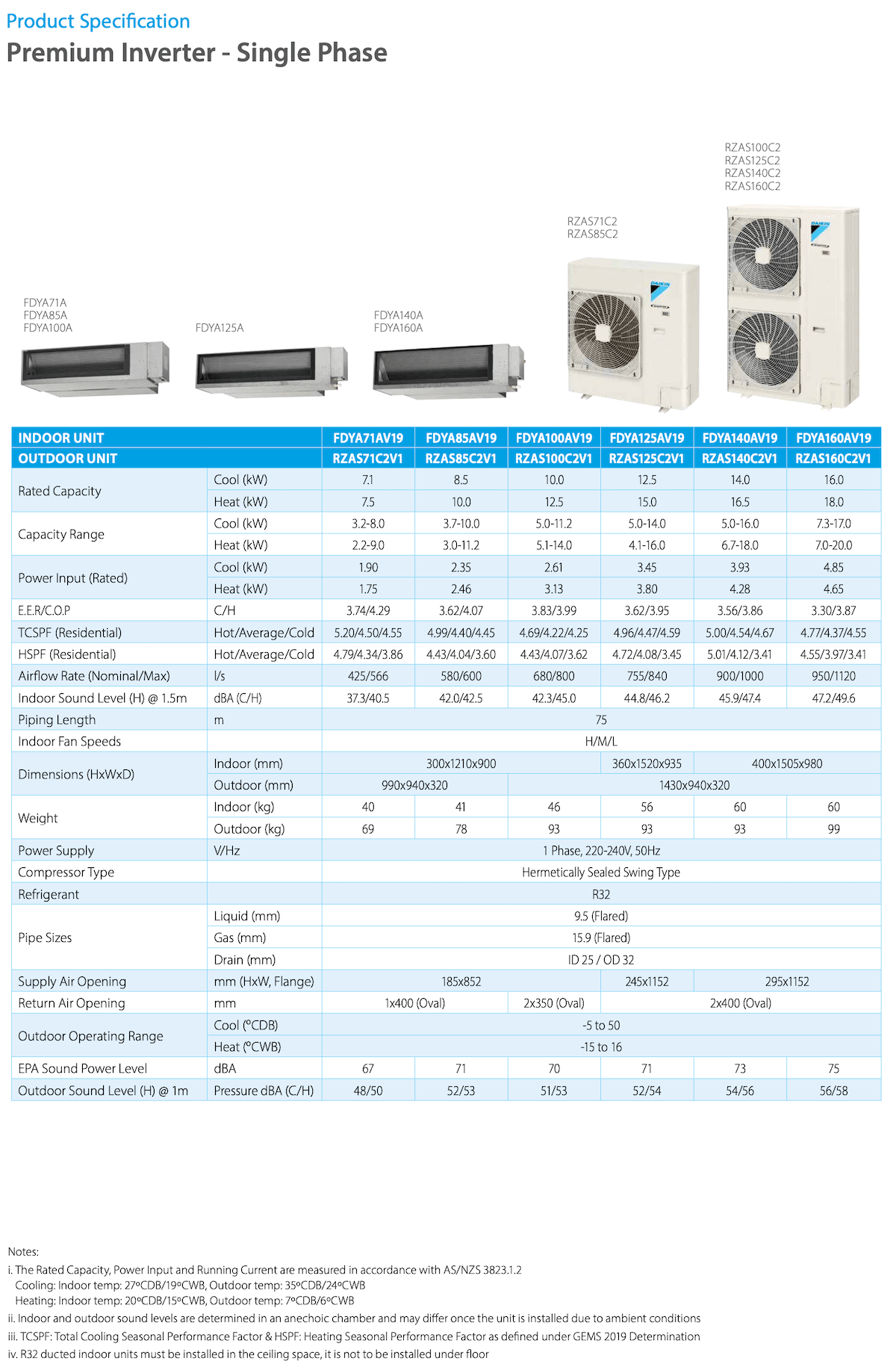 Daikin 14kW Premium Inverter Ducted Air Conditioner FDYA140AV19 / RZAS140C2V1