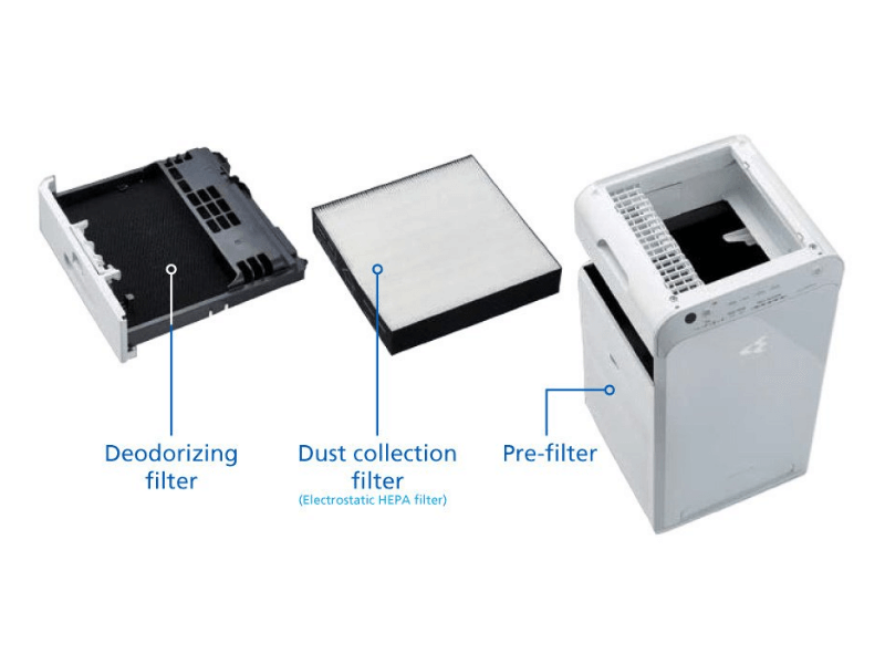 Daikin Air Purifier HEPA MC30YPVM