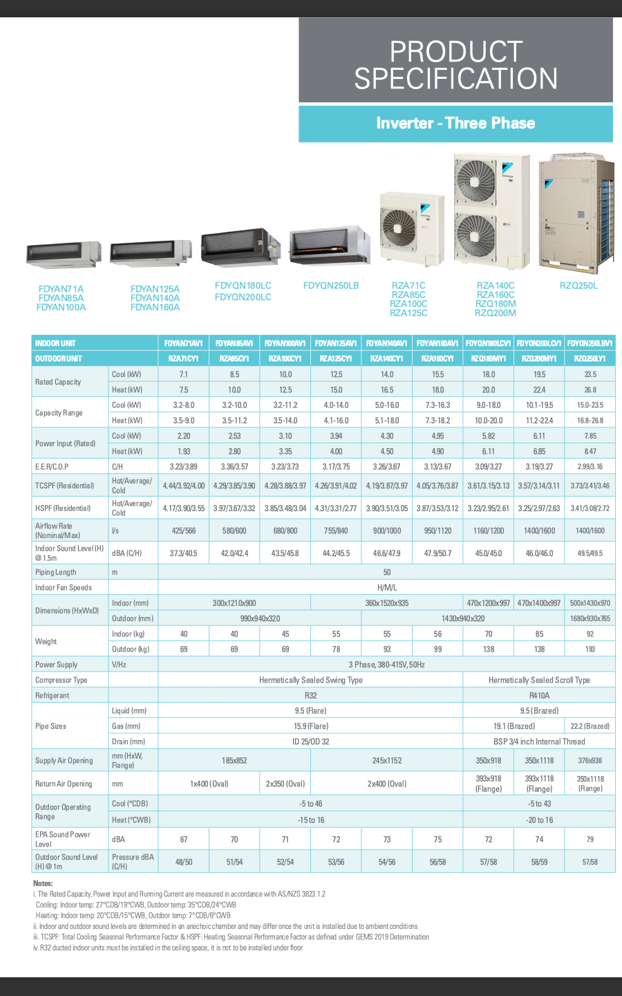 Daikin 18kW Inverter Ducted Air Conditioner Three Phase FDYQN180