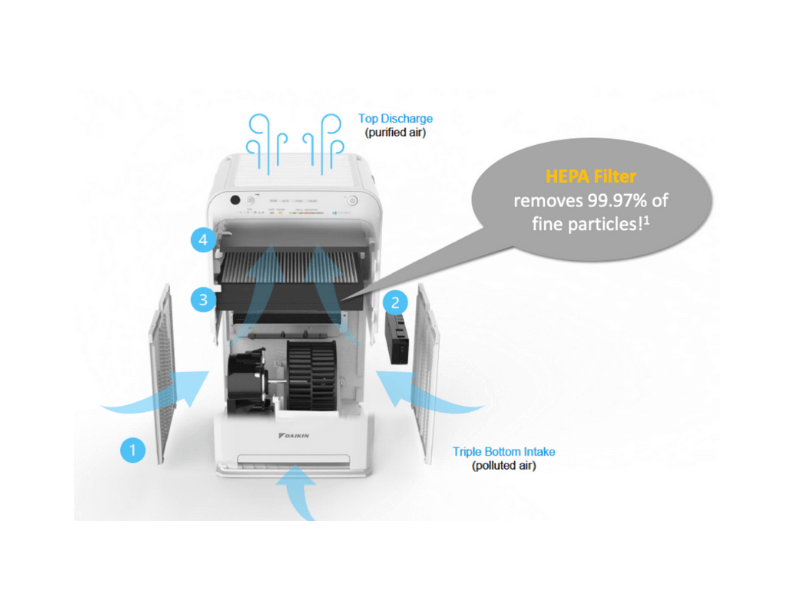 Daikin Air Purifier HEPA MC30YPVM