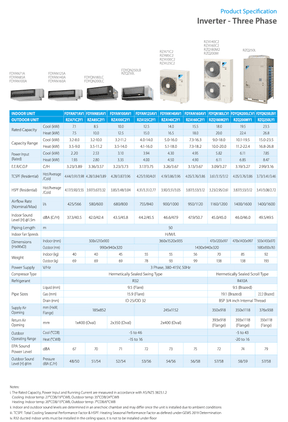 Daikin 16kW 3 Phase Inverter Ducted Air Conditioner FDYAN160AV1 / RZA160C2Y1