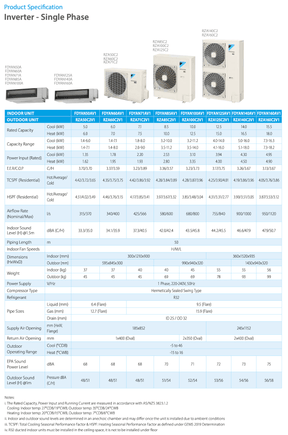 Daikin 12.5kW Inverter Ducted Air Conditioner FDYAN125AV1 /  RZA125C2V1
