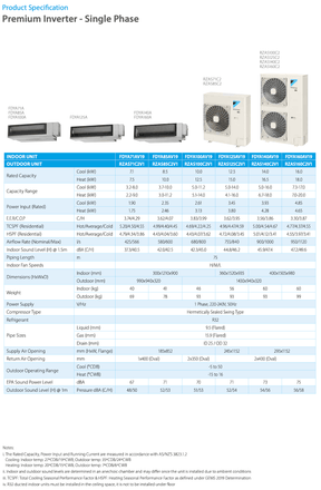 Daikin 12.5kW Premium Inverter Ducted Air Conditioner FDYA125AV19 / RZAS125C2V1