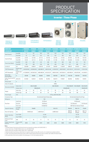 Daikin 18kW Inverter Ducted Air Conditioner Three Phase FDYQN180